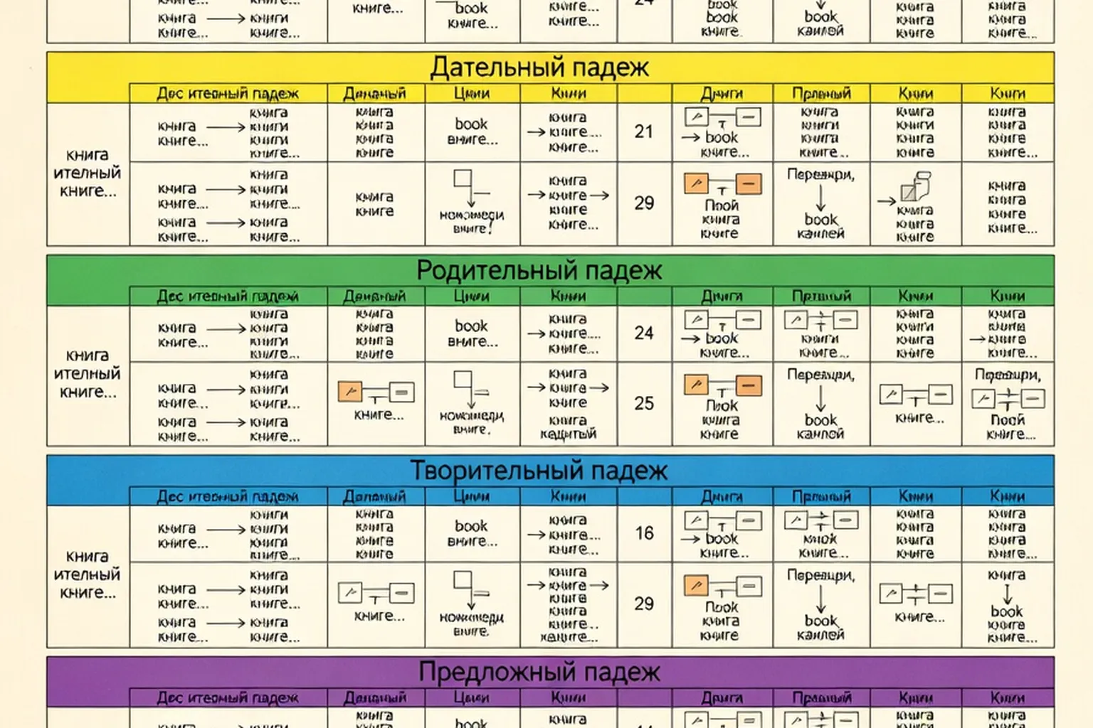 Illustration grammaire-russe